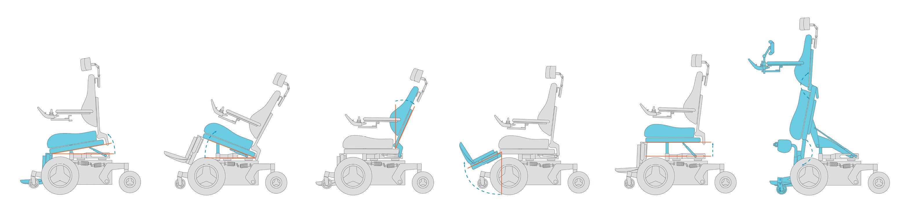 Power Wheelchair Guide